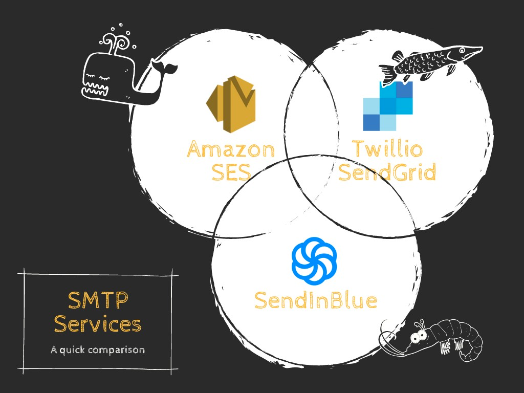 Twilio Sendgrid vs SendInBlue vs Amazon SES