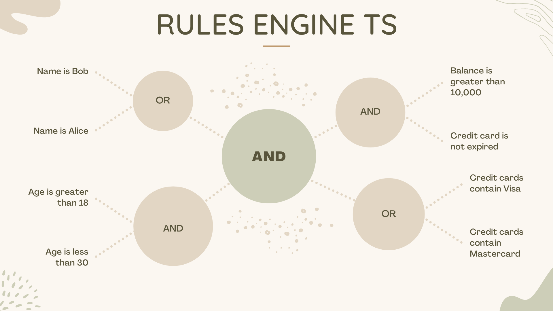Rule Engine TS